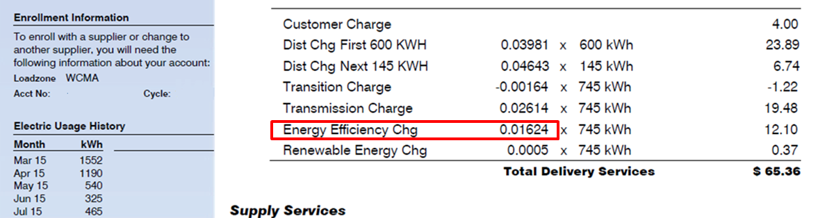 Example of an energy efficiency charge of a Worcester residential electrical utility bill